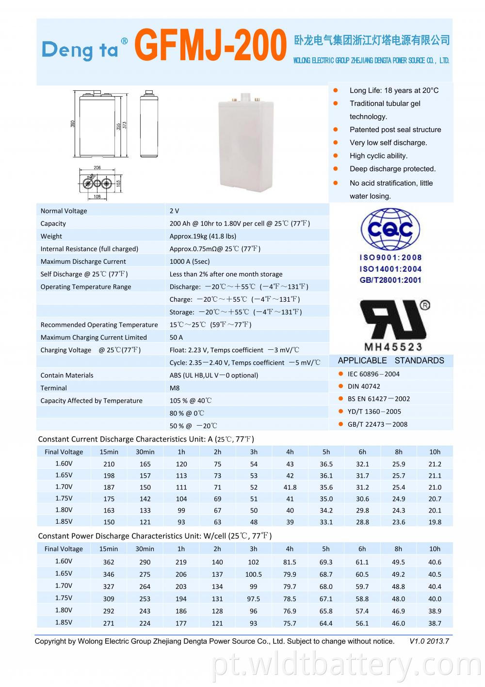 Gfmj 200 Datasheet H 00